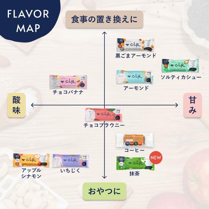 Протеиновый батончик CLR BAR, 10 шт. — изображение 3