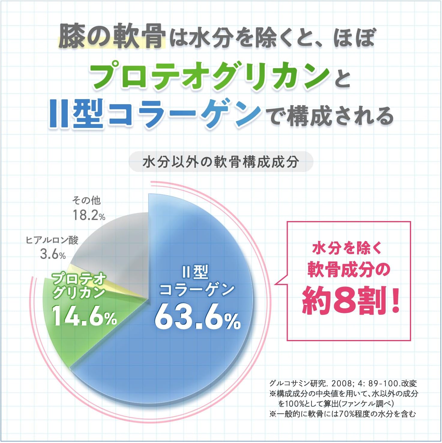 Пищевая добавка FANCL Rakuhiza с протеогликаном, коллагеном для коленных суставов, 30 таб. — изображение 7