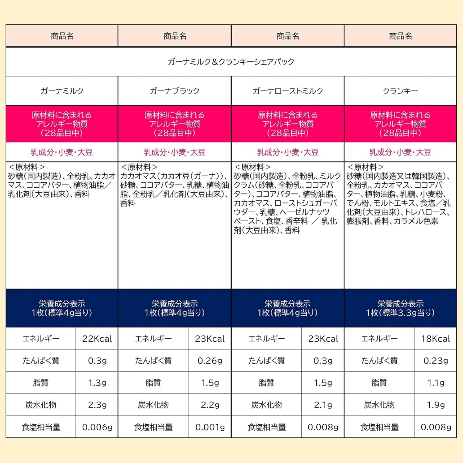 Набор Lotte Share Party Pack — изображение 3
