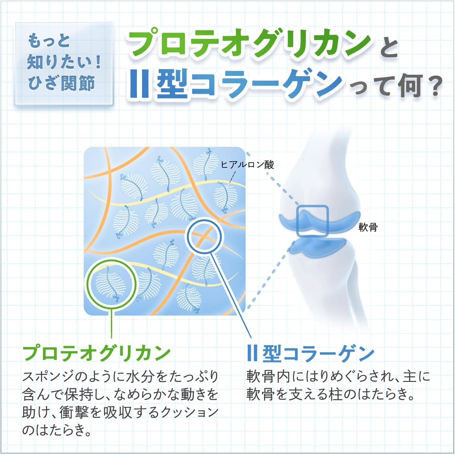 Пищевая добавка FANCL Rakuhiza с протеогликаном, коллагеном для коленных суставов, 30 таб. — изображение 4