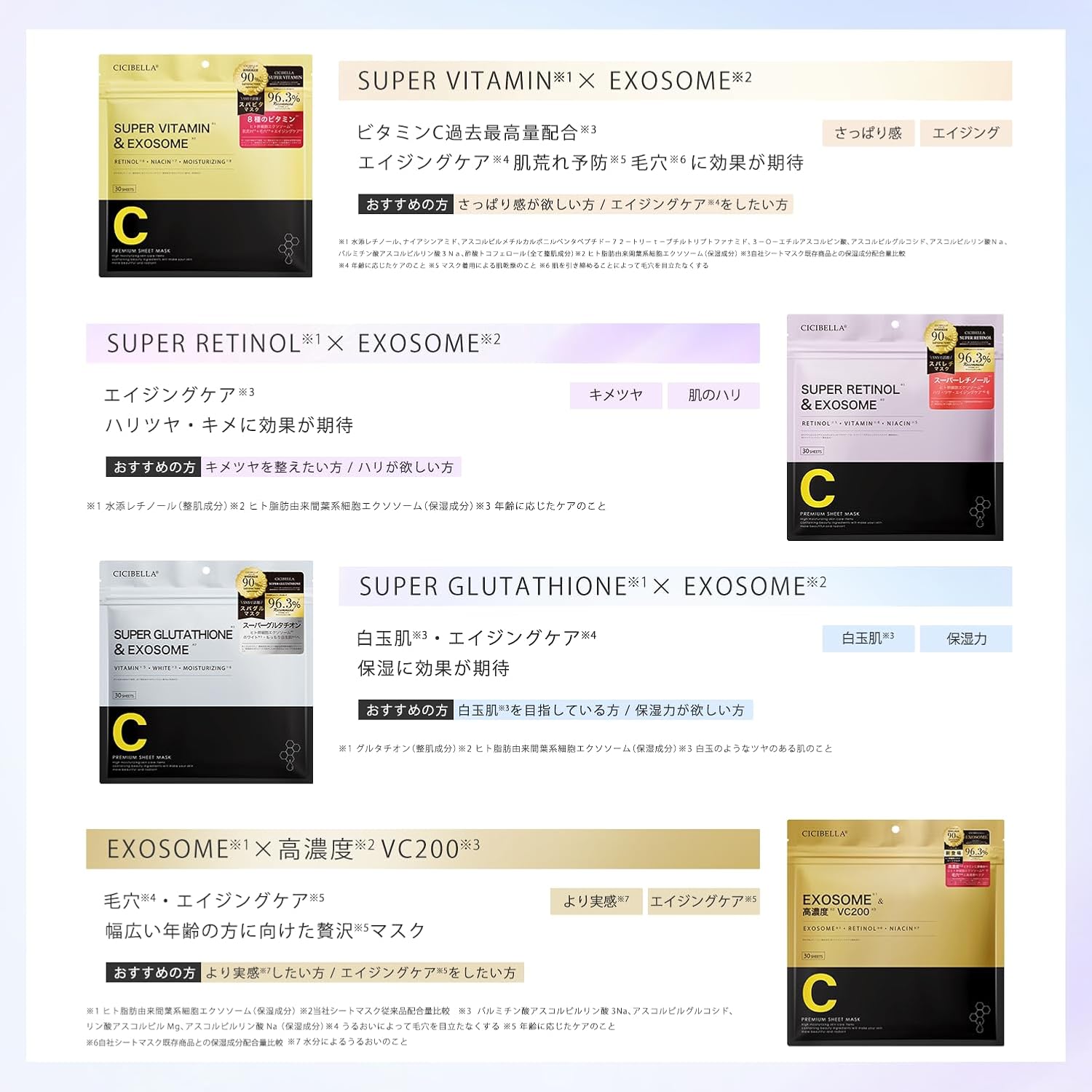 Интенсивная листовая маска для лица с ретинолом, экзосомами, витамином С и ниацинамидом CICIBELLA, 4 уп. x 30 шт. — изображение 6